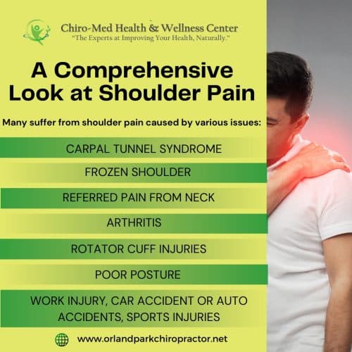 a comprehensive look at shoulder pain