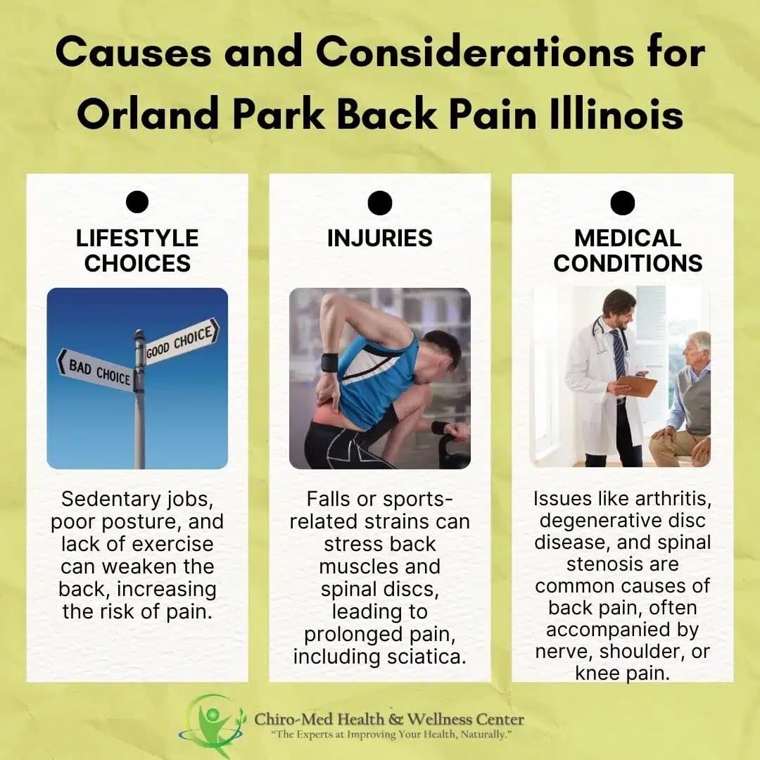 causes and considerations for Orland Park Back Pain Illinois