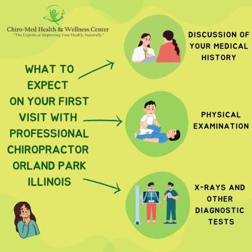 first visit with chiropractor