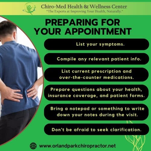 Preparing for your appointment